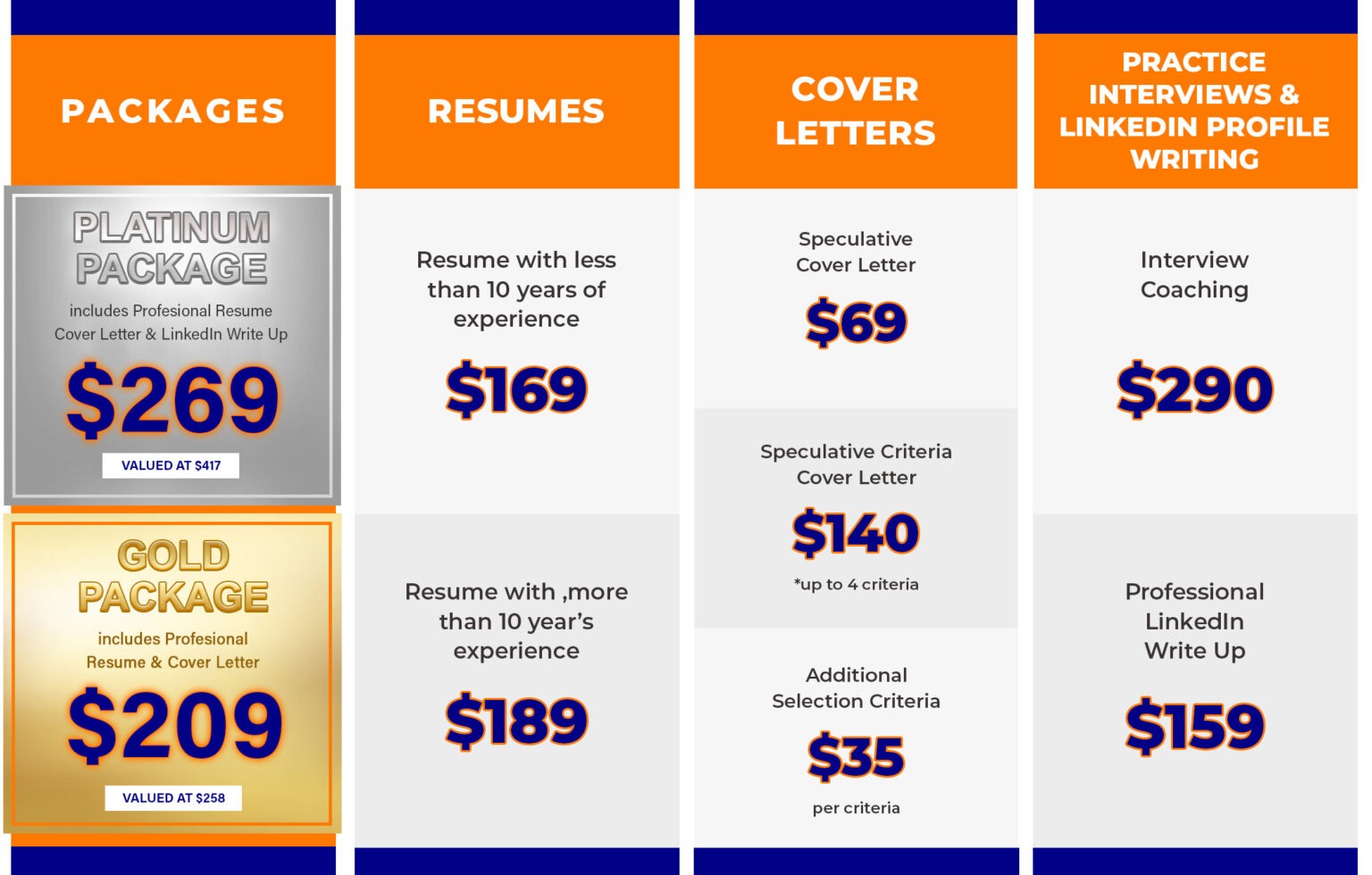 ResumePricelists_Updated170521 Brisbane Resume